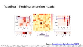 Reading 1: Probing attention heads
39
Source: Revealing the Dark Secrets of BERT
 