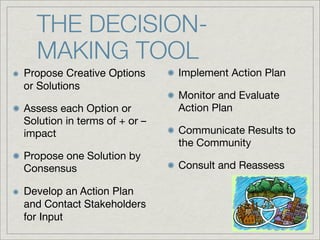 THE DECISION-
  MAKING TOOL
Propose Creative Options      Implement Action Plan
or Solutions
                              Monitor and Evaluate
Assess each Option or         Action Plan
Solution in terms of + or –
impact                        Communicate Results to
                              the Community
Propose one Solution by
Consensus                     Consult and Reassess

Develop an Action Plan
and Contact Stakeholders
for Input
 