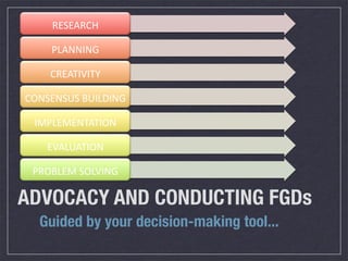 !"#"$!%&'

    ()$**+*,'

    %!"$-+.+-/'

%0*#"*#1#'21+)3+*,'

 +4()"4"*-$-+0*'

    ".$)1$-+0*'

 (!02)"4'#0).+*,'

ADVOCACY AND CONDUCTING FGDs
  Guided by your decision-making tool...
 