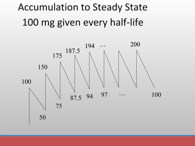 Lectures 12 Plasma Half Life and steady state concentrtiion | PPT