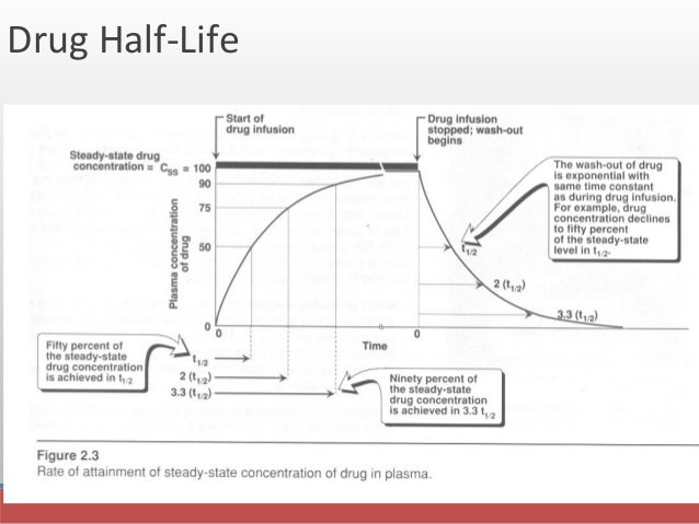 Celebrex Medication Half Life