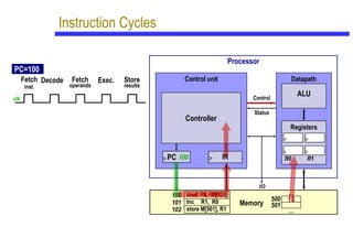 Embedded system Design introduction _ Karakola | PDF