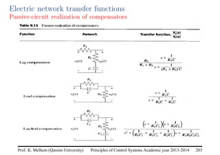 Principles of Control Systems Academic year 2013-2014 203
Prof. K. Melhem (Qassim University)
Electric network transfer functions
Passive-circuit realization of compensators
 
