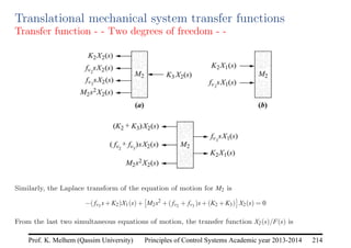 Principles of Control Systems Academic year 2013-2014 214
Prof. K. Melhem (Qassim University)
Translational mechanical system transfer functions
Transfer function - - Two degrees of freedom - -
Similarly, the Laplace transform of the equation of motion for M2 is
−( fv3 s+K2)X1(s)+

M2s2
+( fv2 + fv3 )s+(K2 +K3)

X2(s) = 0
From the last two simultaneous equations of motion, the transfer function X2(s)/F(s) is
 