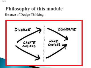 Slide 1.96
Essence of Design Thinking:
 