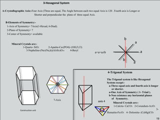19
3-Hexagonal System
A-Crystallographic Axis:-Four Axis (Three are equal, The Angle between each two equal Axis is 120 . Fourth axis is Longer or
Shorter and perpendicular the plane of three equal Axis.
B-Elements of Symmetry:-
1-Axis of Symmetry= 7Axis(1-Hexad, 6-Diad).
2-Plane of Symmetry= 7
3-Center of Symmetry= available
3-Hexagonal System
A-Crystallographic Axis:-Four Axis (Three are equal, The Angle between each two equal Axis is 120 . Fourth axis is Longer or
Shorter and perpendicular the plane of three equal Axis.
B-Elements of Symmetry:-
1-Axis of Symmetry= 7Axis(1-Hexad, 6-Diad).
2-Plane of Symmetry= 7
3-Center of Symmetry= available
Mineral Crystals are:-
1-Quartz- SiO2 2-Apatite-Ca5(PO4)3 (OH,F,Cl)
3-Nepheline-(Na3(Na,k)(Al4Si4)O16 4-Beryl
a
a
a
b
b
a=a=a≠b
Construction unit
7-Axis
4-Trigonal System
The Trigonal system is like Hexagonal
System except:-
a-Three equal axis and fourth axis is longer
or shorter.
a-One Axis of Symmetry ( 1- Triad ).
b-Non existence any horizontal planes
of Symmetry.
Mineral Crystals are:-
1-Calcite- CaCO3 2-Corundum-Al2O3
3-
Hematite-Fe2O3 4- Dolomite- (CaMg)CO3
4axis
19
 