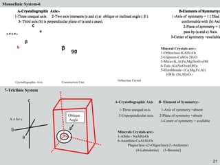 21
A-Crystallographic Axis:- B-Elements of Symmetry:
1-Three unequal axis. 2-Two axis intersects (a and c) at oblique or inclined angle ( β ). 1-Axis of symmetry = 1 ( Diad
3- Third axis (b) is perpendicular plane of (a and c axes). conformable with (b) Axis
2-Plane of symmetry = 1
pass by (a and c) Axis.
3-Center of symmetry =available
A-Crystallographic Axis:- B-Elements of Symmetry:
1-Three unequal axis. 2-Two axis intersects (a and c) at oblique or inclined angle ( β ). 1-Axis of symmetry = 1 ( Diad
3- Third axis (b) is perpendicular plane of (a and c axes). conformable with (b) Axis
2-Plane of symmetry = 1
pass by (a and c) Axis.
3-Center of symmetry =available
C
b
a
β
90
Crystallographic Axis Construction Unit
Orthoclase Crystal
A ≠ b ≠ c
Mineral Crystals are:-
1-Orthoclase-KAlSi3O8
2-Gypsum-CaSO4 2H2O
3-Mica-(K,Al,Fe,Mg)Si4O10OH
4-Talc-Al4(Si8O20)(OH)4
5-Hornblende- (Ca,Mg,Fe,Al)
(OH)2 (Si,Al)4O11
β
7-Triclinic System
A-Crystallographic Axis B- Element of Symmetry:-
1-Three unequal axis. 1-Axis of symmetry =absent
2-Unperpendicular axis. 2-Plane of symmetry =absent
3-Center of symmetry = available
7-Triclinic System
A-Crystallographic Axis B- Element of Symmetry:-
1-Three unequal axis. 1-Axis of symmetry =absent
2-Unperpendicular axis. 2-Plane of symmetry =absent
3-Center of symmetry = available
a
c
b
A ≠ b≠ c
Oblique
Angle
Minerals Crystals are:-
1-Albite - NaAlSi3O8
6-Anorthite-CaAl2Si2O8
Plagioclase:-(2-Oligoclase) (3-Andesene)
(4-Labrodorite) (5-Bitonite)
6-Monoclinic System
21
 