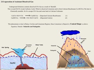 24
2-Evaporation of Assistant Dissolved Gas
Underground Solutions contains dissolved CO2 Gas as a result of Rainfall.
This is result H2CO3 (weak Carbonic Acid), Which is dissolved Limestone and to form Calcium Bicarbonate Ca (HCO3)2.The later is
Chemically unstable. So It is escape CO2 Gas and come back to Calcium Carbonate.
CaCO3+H2O+CO2 Ca(HCO3)2 (Deposited Calcium Bicarbonate) (1)
Ca(HCO3)2 CO2+H2O+CaCO3 (Deposited Calcite) (2)
This phenomena is clear in Rainy, Cavities and Limestone Regions, Since Limestone is Deposit in Conical Shape as above
Equation, Named:- Stalactite and Stalagmite.
24
Hot Spring
Travertine
CaCO3
Cave
Mountain
Stalactite
Stalagmite
Hot Body
Water Table
Aquifer
 