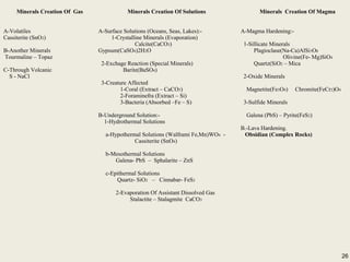 2626
Minerals Creation Of Gas Minerals Creation Of Solutions Minerals Creation Of Magma
A-Volatiles
Cassiterite (SnO2)
B-Another Minerals
Tourmaline – Topaz
C-Through Volcanic
S - NaCl
A-Surface Solutions (Oceans, Seas, Lakes):-
1-Crystalline Minerals (Evaporation)
Calcite(CaCO3)
Gypsum(CaSO4)2H2O
2-Exchage Reaction (Special Minerals)
Barite(BaSO4)
3-Creature Affected
1-Coral (Extract – CaCO3)
2-Foraminefra (Extract – Si)
3-Bacteria (Absorbed –Fe – S)
B-Underground Solution:-
1-Hydrothermal Solutions
a-Hypothermal Solutions (Walframi Fe,Mn)WO4 -
Cassiterite (SnO4)
b-Mesothermal Solutions
Galena- PbS – Sphalarite – ZnS
c-Epithermal Solutions
Quartz- SiO2 – Cinnabar- FeS2
2-Evaporation Of Assistant Dissolved Gas
Stalactite – Stalagmite CaCO3
A-Magma Hardening:-
1-Sillicate Minerals
Plagioclase(Na-Ca)AlSi3O8
Olivine(Fe- Mg)SiO4
Quartz(SiO2 – Mica
2-Oxide Minerals
Magnetite(Fe3O4) Chromite(FeCr2)O4
3-Sulfide Minerals
Galena (PbS) – Pyrite(FeS2)
B.-Lava Hardening.
Obsidian (Complex Rocks)
26
 