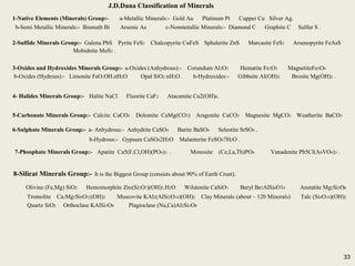 33
J.D.Dana Classification of Minerals
1-Native Elements (Minerals) Group:- a-Metallic Minerals:- Gold Au Platinum Pt Cupper Cu Silver Ag.
b-Semi Metallic Minerals:- Bismuth Bi Arsenic As c-Nonmetallic Minerals:- Diamond C Graphite C Sulfur S .
2-Sulfide Minerals Group:- Galena PbS Pyrite FeS2 Chalcopyrite CuFeS Sphalerite ZnS Marcasite FeS2 Arsenopyrite FeAsS
Mobidnite MoS2 .
3-Oxides and Hydroxides Minerals Group:- a-Oxides (Anhydrous):- Corundum Al2O3 Hematite Fe2O3 MagnetiteFe3O4
b-Oxides (Hydrous):- Limonite FeO.OH.nH2O Opal SiO2.nH2O . b-Hydroxides:- Gibbsite Al(OH)2 Brosite Mg(OH)2 .
4- Halides Minerals Group:- Halite NaCl Fluorite CaF2 Atacamite Cu2(OH)8.
J.D.Dana Classification of Minerals
1-Native Elements (Minerals) Group:- a-Metallic Minerals:- Gold Au Platinum Pt Cupper Cu Silver Ag.
b-Semi Metallic Minerals:- Bismuth Bi Arsenic As c-Nonmetallic Minerals:- Diamond C Graphite C Sulfur S .
2-Sulfide Minerals Group:- Galena PbS Pyrite FeS2 Chalcopyrite CuFeS Sphalerite ZnS Marcasite FeS2 Arsenopyrite FeAsS
Mobidnite MoS2 .
3-Oxides and Hydroxides Minerals Group:- a-Oxides (Anhydrous):- Corundum Al2O3 Hematite Fe2O3 MagnetiteFe3O4
b-Oxides (Hydrous):- Limonite FeO.OH.nH2O Opal SiO2.nH2O . b-Hydroxides:- Gibbsite Al(OH)2 Brosite Mg(OH)2 .
4- Halides Minerals Group:- Halite NaCl Fluorite CaF2 Atacamite Cu2(OH)8.
5-Carbonate Minerals Group:- Calcite CaCO3 Dolomite CaMg(CO3) Aragonite CaCO3 Magnesite MgCO3 Weatherite BaCO3
6-Sulphate Minerals Group:- a- Anhydrous:- Anhydrite CaSO4 Barite BaSO4 Selestite SrSO4 .
b-Hydrous:- Gypsum CaSO42H2O Malanterite FeSO47H2O .
7-Phosphate Minerals Group:- Apatite Ca5(F,Cl,OH)(PO4)3 . Monosite (Ce,La,Th)PO4 Vanadenite Pb5Cl(AsVO4)3 .
8-Silicat Minerals Group:- It is the Biggest Group (consists about 90% of Earth Crust).
Olivine (Fe,Mg) SiO2 Hemomorphite Zn4(Si2O7)(OH)2.H2O Wilstonite CaSiO3 Beryl Be3AlSi6O18 Anstatite Mg2Si2O6
Tromolite Ca2Mg3Si8O22(OH)2 Muscovite KAl2(AlSi2O10)(OH)2 Clay Minerals (about – 120 Minerals) Talc (Si4O10)(OH)2
Quartz SiO2 Orthoclase KAlSi3O8 Plagioclase (Na,Ca)Al2Si3O8
5-Carbonate Minerals Group:- Calcite CaCO3 Dolomite CaMg(CO3) Aragonite CaCO3 Magnesite MgCO3 Weatherite BaCO3
6-Sulphate Minerals Group:- a- Anhydrous:- Anhydrite CaSO4 Barite BaSO4 Selestite SrSO4 .
b-Hydrous:- Gypsum CaSO42H2O Malanterite FeSO47H2O .
7-Phosphate Minerals Group:- Apatite Ca5(F,Cl,OH)(PO4)3 . Monosite (Ce,La,Th)PO4 Vanadenite Pb5Cl(AsVO4)3 .
8-Silicat Minerals Group:- It is the Biggest Group (consists about 90% of Earth Crust).
Olivine (Fe,Mg) SiO2 Hemomorphite Zn4(Si2O7)(OH)2.H2O Wilstonite CaSiO3 Beryl Be3AlSi6O18 Anstatite Mg2Si2O6
Tromolite Ca2Mg3Si8O22(OH)2 Muscovite KAl2(AlSi2O10)(OH)2 Clay Minerals (about – 120 Minerals) Talc (Si4O10)(OH)2
Quartz SiO2 Orthoclase KAlSi3O8 Plagioclase (Na,Ca)Al2Si3O8
33
 