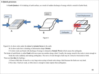 56
A-Quick processes
1- Earth Quakes:- It Is shaking of earth surface, as a result of sudden discharge of energy which is stored in Earths Rock.
Figure4 A- Is show rocks under the stress by tectonic forces in the earth.
B- Is show rocks have a bending or deformation shape (Strain).
C-Is show rocks are break with discharge of energy is released as Seismic Waves which causes the earthquake.
The break of earth Rocks is called Fault with move past one another along a fault. Usually, the energy stored in the rocks is more enough to
break the rocks suddenly and making earthquakes. The move of rock through a fault may be vertical or horizontal or both.
There are two idea for faulting:-
1-Classic (Old) idea:-It must be a very large stress acting to break rocks along a fault because the faults are very hard.
2-New idea:- Fault are weak, so little stress is enough to make rupture then earthquakes.
stress
Earthquake
Fault Displacement
A
B C
Figure 4
strain
56
 