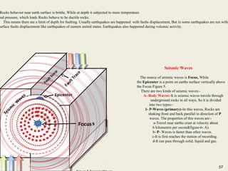 57
Rocks behavior near earth surface is brittle, While at depth it subjected to more temperature
and pressure, which leads Rocks behave to be ductile rocks.
This means there are a limit of depth for faulting. Usually earthquakes are happened with faults displacement, But in some earthquakes are not with
urface faults displacement like earthquakes of eastern united states. Earthquakes also happened during volcanic activity.
Seismic Waves
The source of seismic waves is Focus, While
the Epicenter is a point on earths surface vertically above
the Focus Figure 5.
There are two kinds of seismic waves:-
A- Body Waves:-It is seismic waves travels through
underground rocks in all ways, So it is divided
into two types:-
1- P-Waves (primary):-In this waves, Rocks are
shaking front and back parallel to direction of P
waves. The properties of this waves are:-
a-Travel near earths crust at velocity about
6 kilometers per second(figure-6- A).
b- P- Waves is faster than other waves.
c-It is first reaches the station of recording.
d-It can pass through solid, liquid and gas.
Focus
Epicenter
Seism
ic
W
aves
FaultTrace
FaultScarp
s
57
 