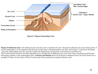 66
Oceanic Crust
Spreading Center
Mid - Oceanic Ridge
Magma
Rising Asthenosphere
Convection Current
Sea Level
Lithosphere
(Earth Crust + Upper Mantle)
Figure13– Magma of Spreading Center
3-Magma of Subduction Zone:- The subductinn plate of oceanic crust is saturated with water. Through the subduction, the water forming stream
into hot asthenosphere, As the subduction plate descends oceanic plate is slip asthenosphere rock down with it Figure 15. Rock from the Deeper
part in the Asthenosphere, then flow up word to replace the Sinking Rock, leaving zones of less Pressure at hot Rock rises.
Also Friction between Oceanic Crust and Continental crust is Generate heat in Subduction zone. Now water Vapor, less pressure and frictional
heating plays together to melt Asthenosphere Rock. Volcanoes and Plutonic Rocks are the Result of Subduction Zone The Pacific North west is
example of Volcano, So the Granitic Cliffs of Yosemite and Andes mountains are example of plutonic rocks
66
 