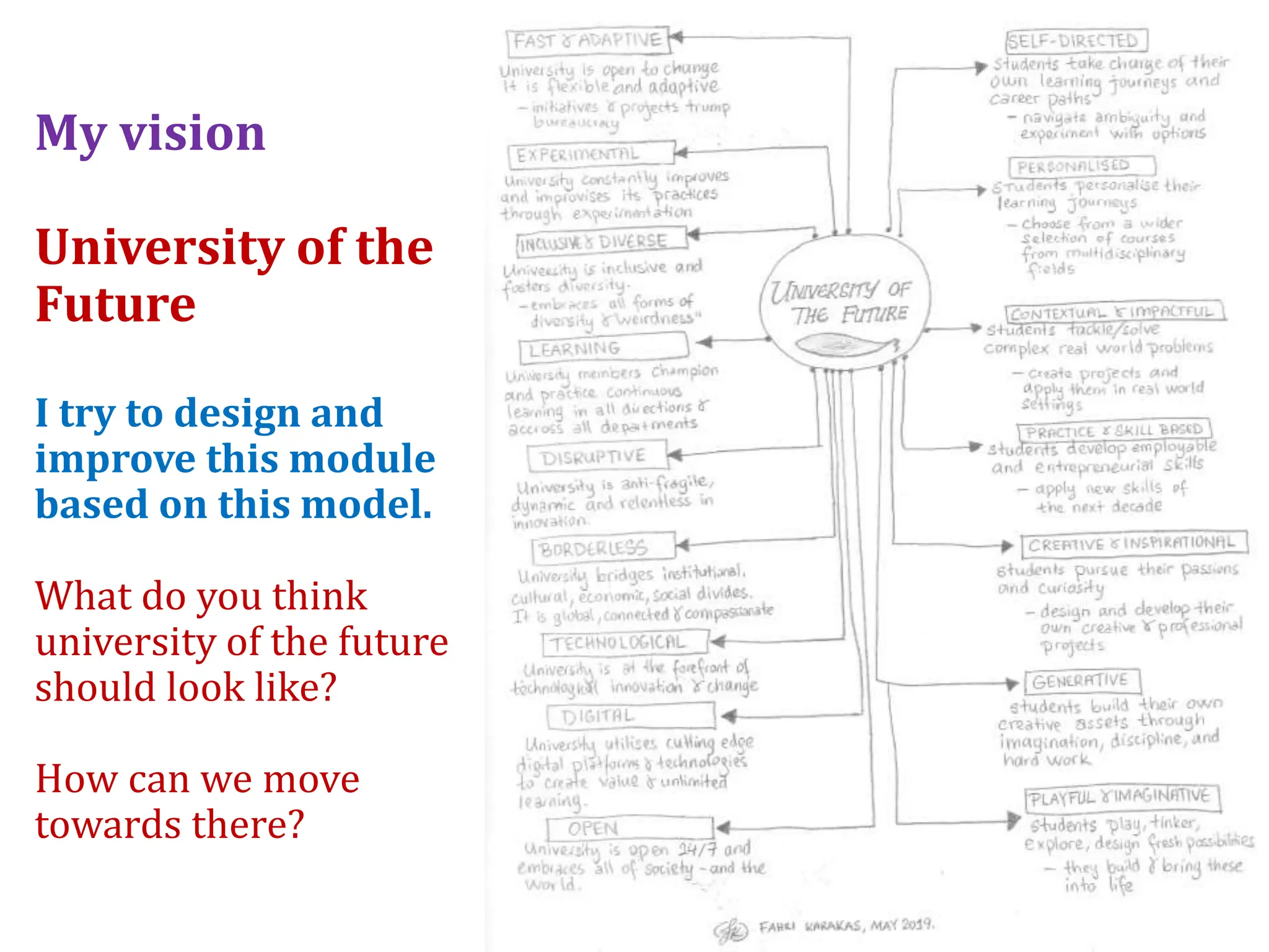 My vision
University of the
Future
I try to design and
improve this module
based on this model.
What do you think
university of the future
should look like?
How can we move
towards there?
 