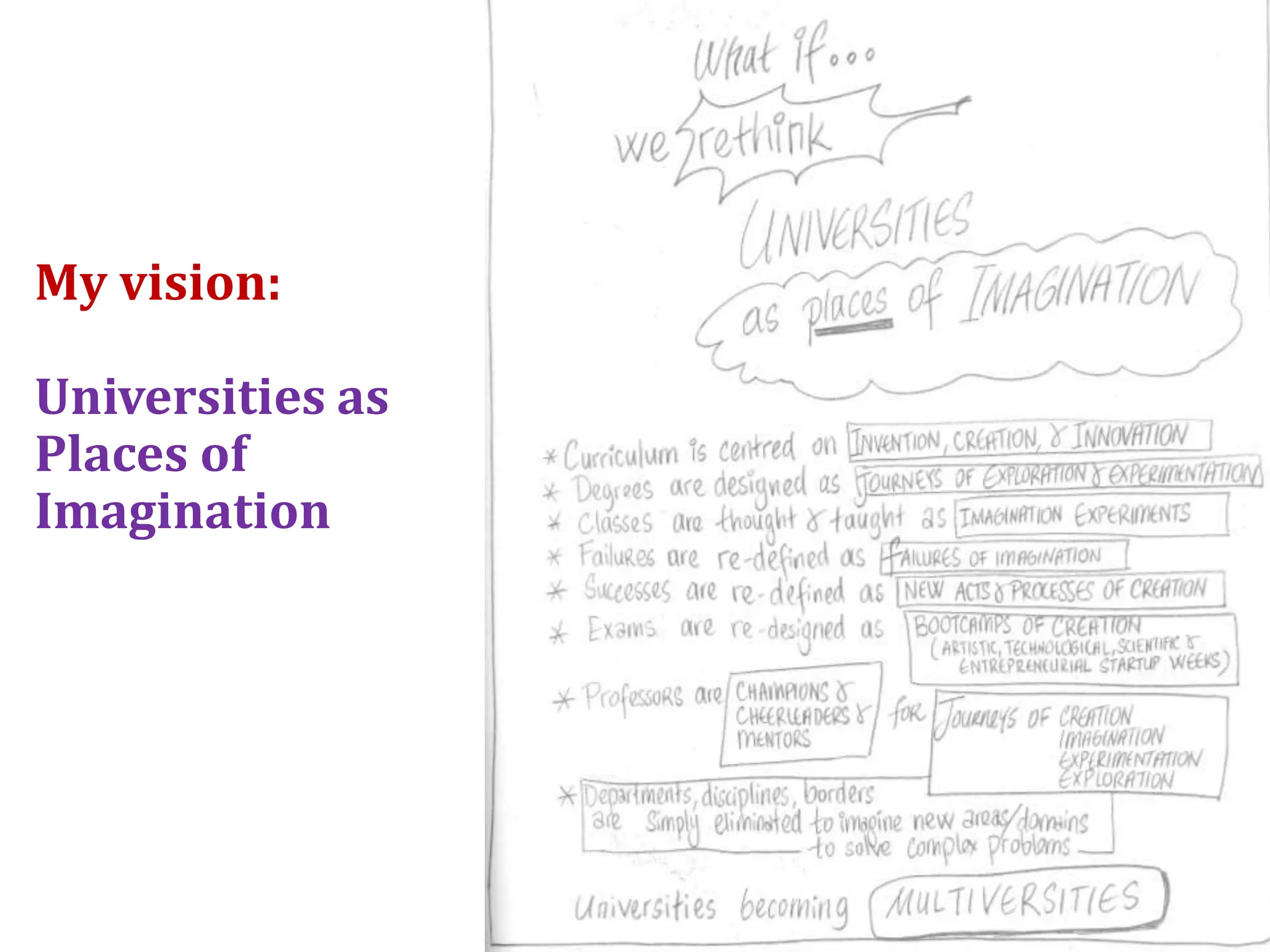 My vision:
Universities as
Places of
Imagination
 