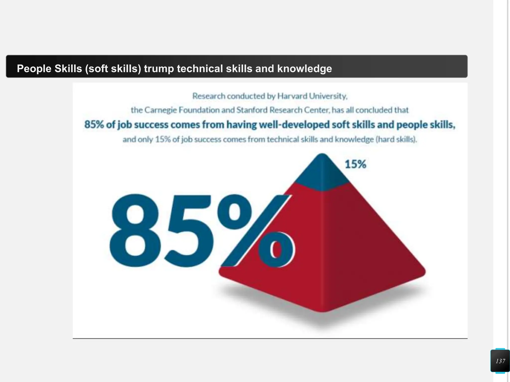 137
People Skills (soft skills) trump technical skills and knowledge
 