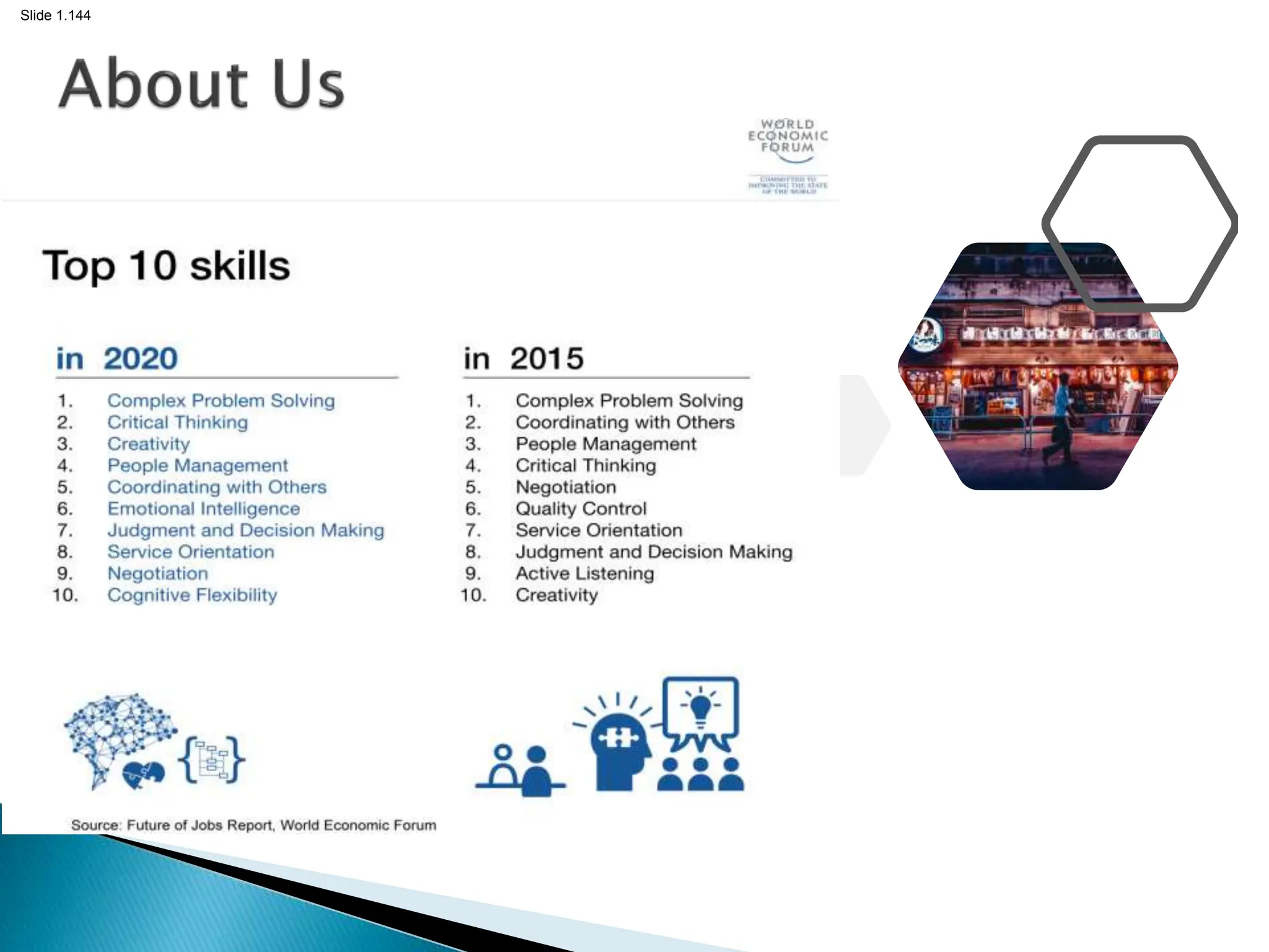 Slide 1.144
Lorem ipsum dolor sit amet, consectetur
adipiscing elit. Etiam aliquet eu mi quis lacinia.
Ut fermentum a magna ut.
Lorem ipsum dolor sit amet,
consectetur adipiscing elit.
 Ut fermentum a magna ut eleifend.
Integer convallis suscipit ante eu varius.
 Morbi a purus dolor. Suspendisse sit amet
ipsum finibus justo viverra blandit.
 Ut congue quis tortor eget sodales.
144
 