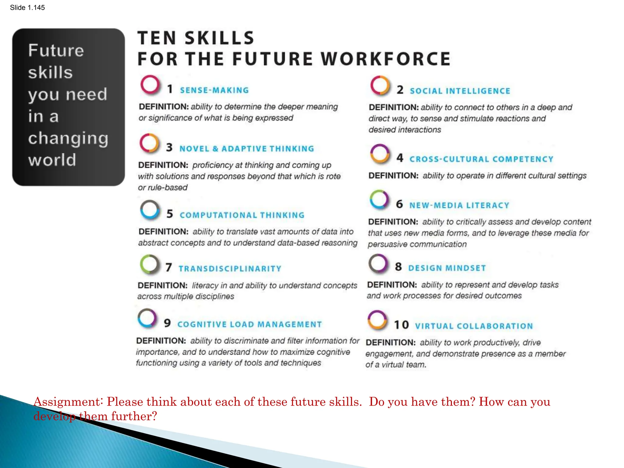 Slide 1.145
145
Assignment: Please think about each of these future skills. Do you have them? How can you
develop them further?
 