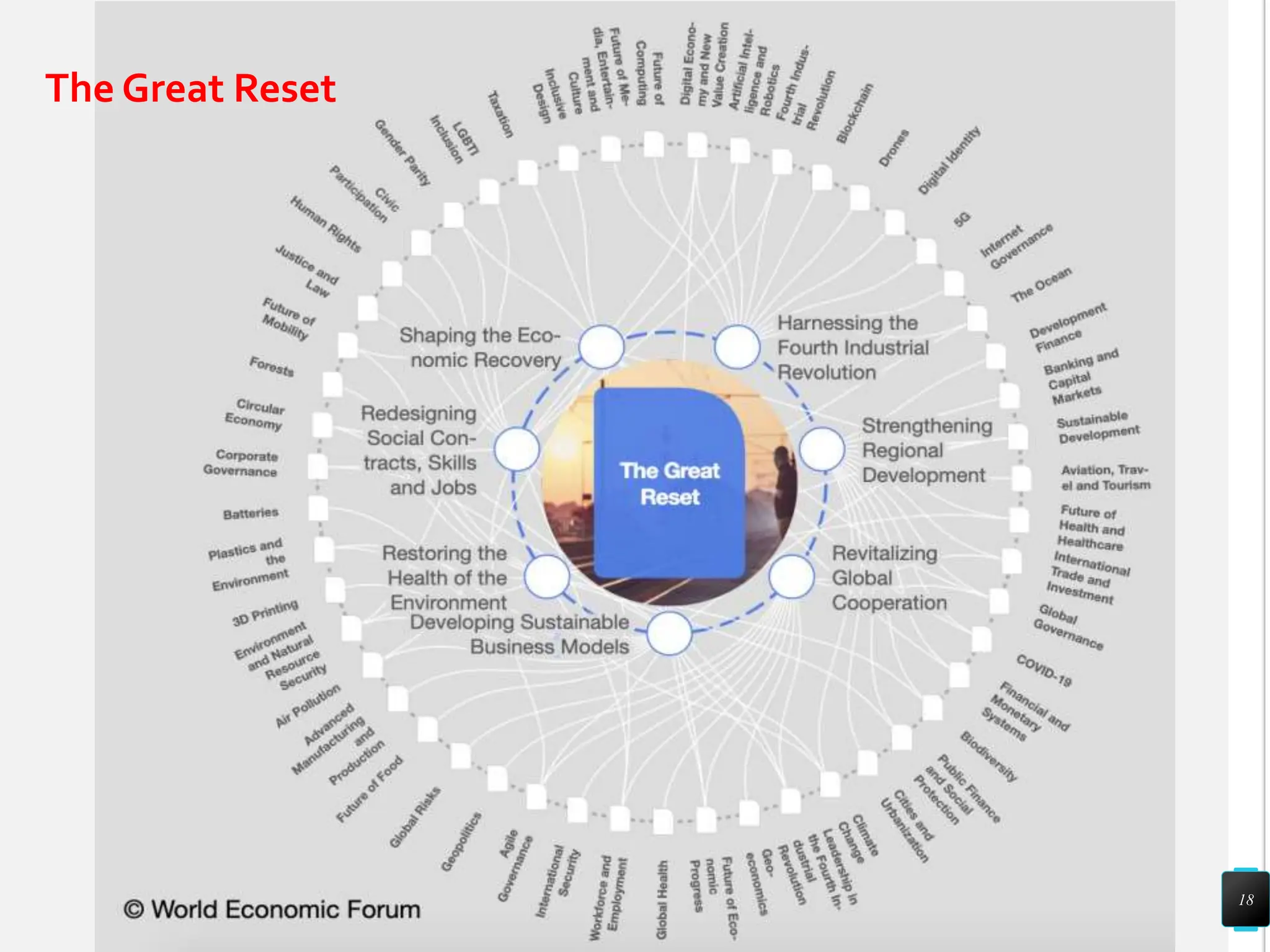 18
The Great Reset
 