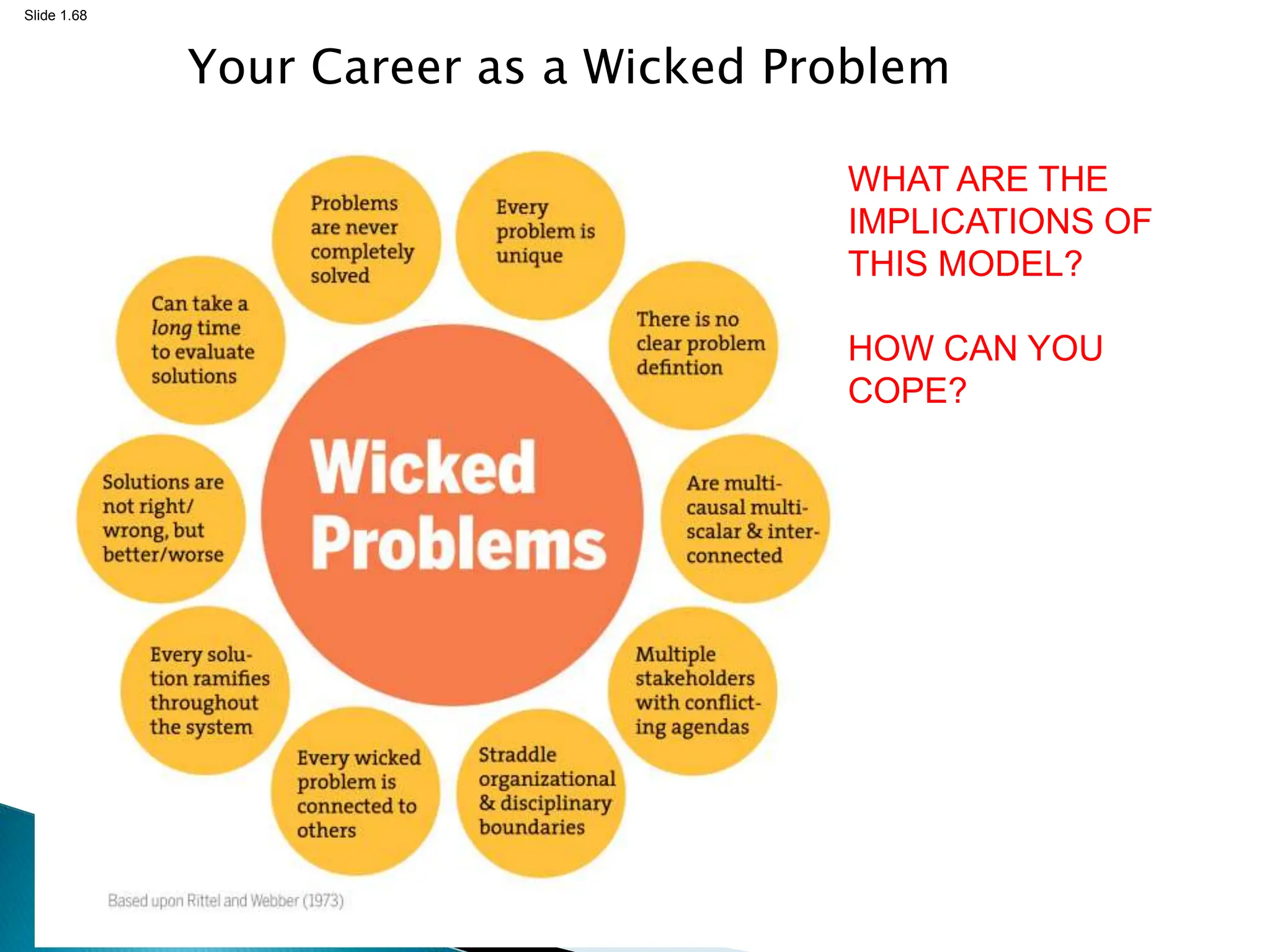 Slide 1.68
Your Career as a Wicked Problem
WHAT ARE THE
IMPLICATIONS OF
THIS MODEL?
HOW CAN YOU
COPE?
 
