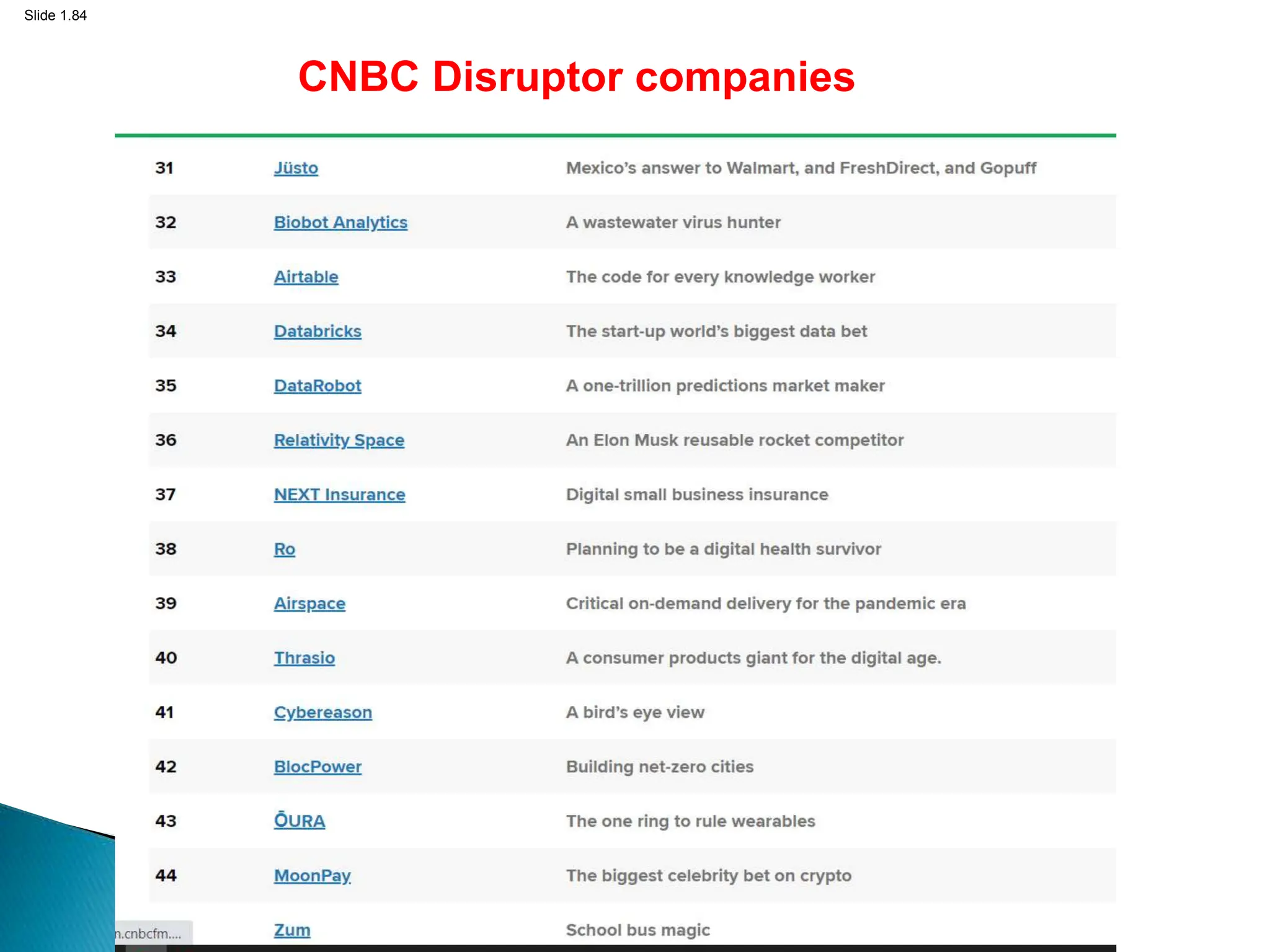 Slide 1.84
CNBC Disruptor companies
 