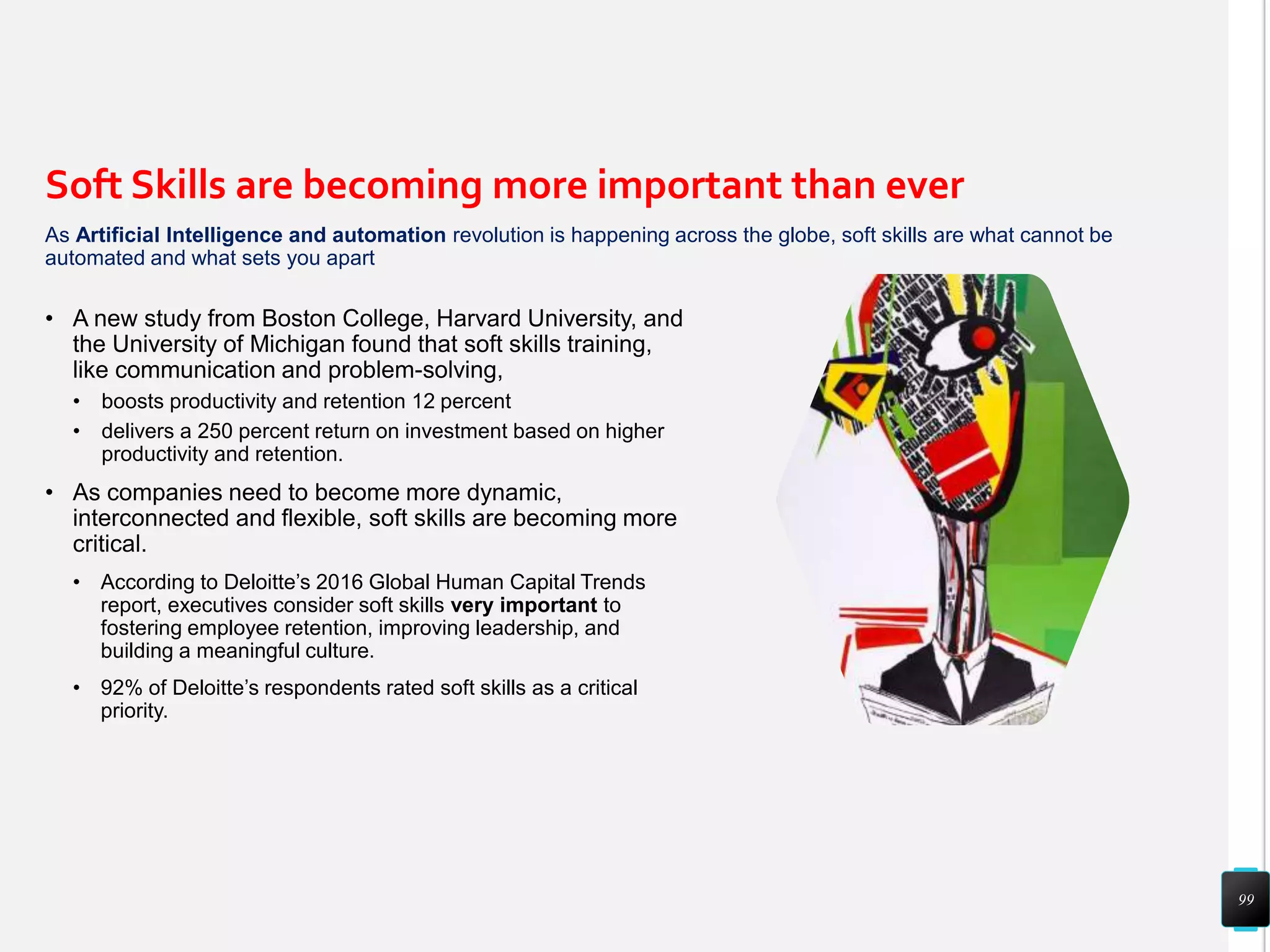 Soft Skills are becoming more important than ever
As Artificial Intelligence and automation revolution is happening across the globe, soft skills are what cannot be
automated and what sets you apart
• A new study from Boston College, Harvard University, and
the University of Michigan found that soft skills training,
like communication and problem-solving,
• boosts productivity and retention 12 percent
• delivers a 250 percent return on investment based on higher
productivity and retention.
• As companies need to become more dynamic,
interconnected and flexible, soft skills are becoming more
critical.
• According to Deloitte’s 2016 Global Human Capital Trends
report, executives consider soft skills very important to
fostering employee retention, improving leadership, and
building a meaningful culture.
• 92% of Deloitte’s respondents rated soft skills as a critical
priority.
99
 