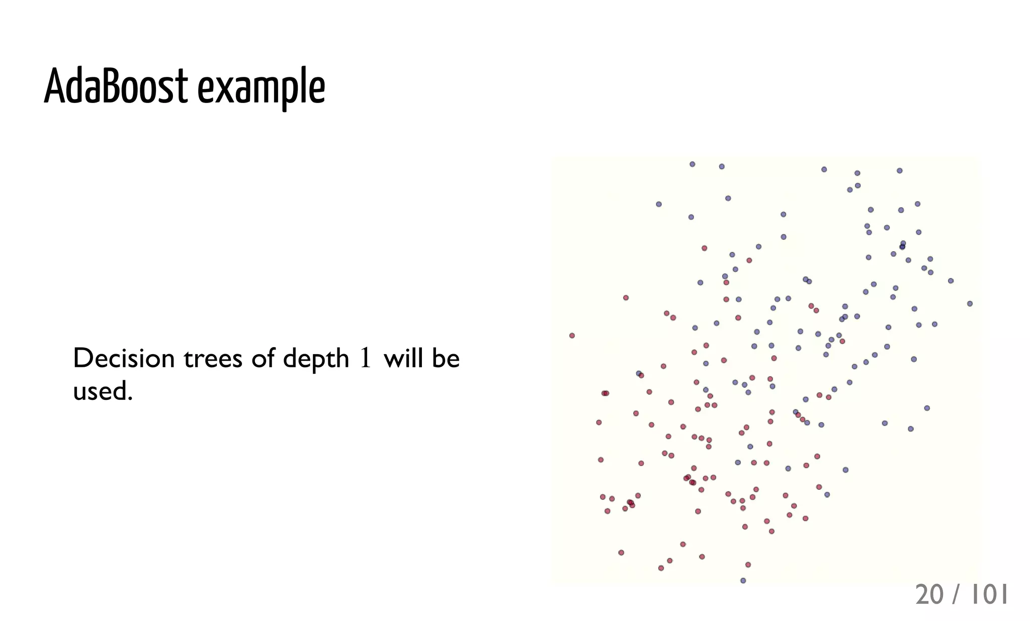 AdaBoost example
Decision trees of depth will be
used.
1
20 / 101
 