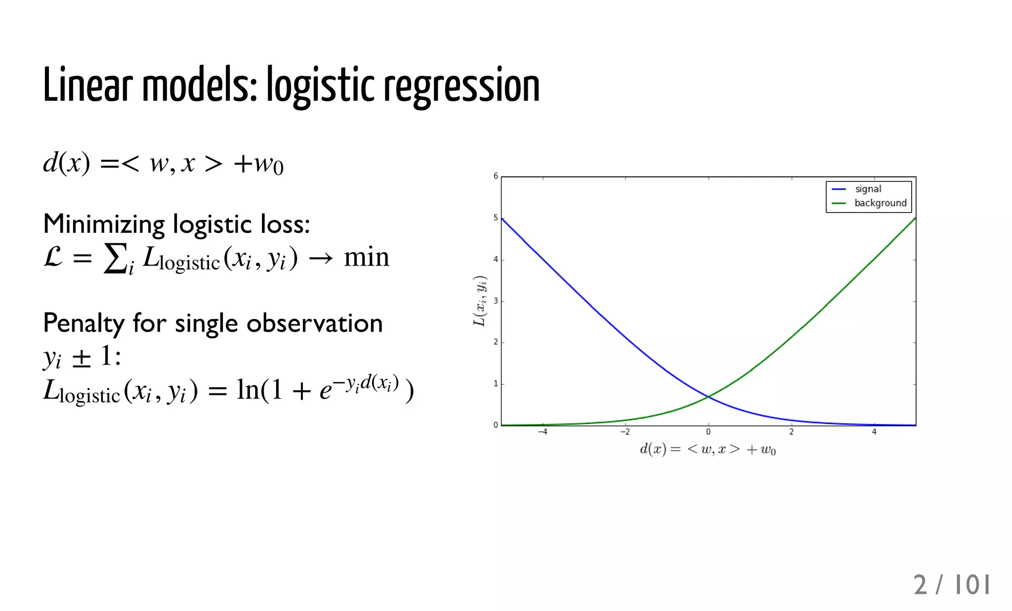 Linear models: logistic regression
Minimizing logistic loss:
Penalty for single observation
:
d(x) =< w, x > +w0
 = ( , ) → min∑i
Llogistic xi yi
± 1yi
( , ) = ln(1 + )Llogistic xi yi e
− d( )y
i
xi
2 / 101
 