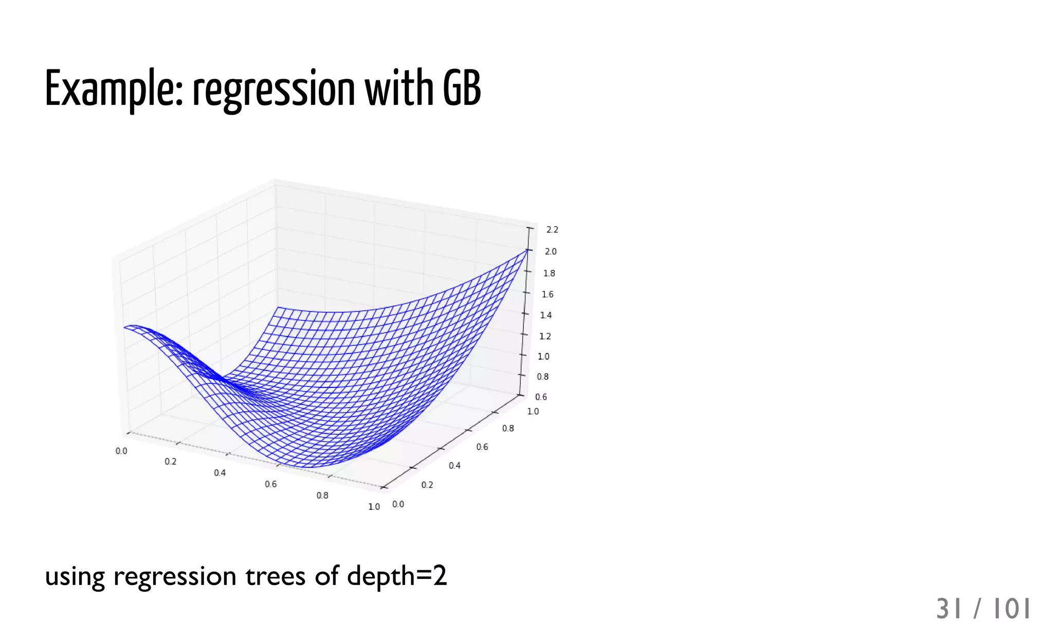 Example: regression with GB
using regression trees of depth=2
31 / 101
 