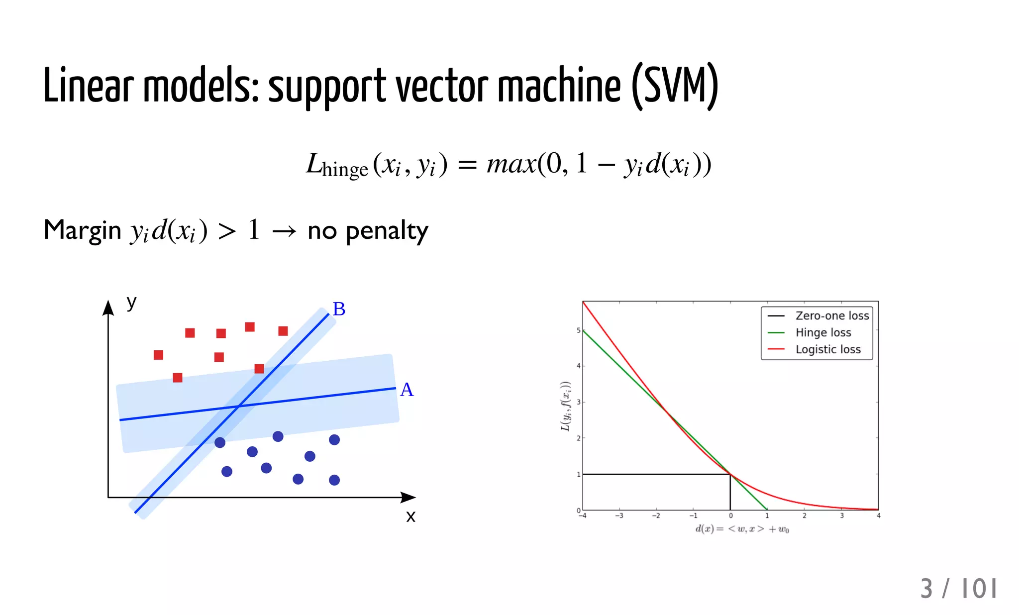 Linear models: support vector machine (SVM)
Margin no penalty
( , ) = max(0, 1 − d( ))Lhinge xi yi yi xi
d( ) > 1 →yi xi
3 / 101
 