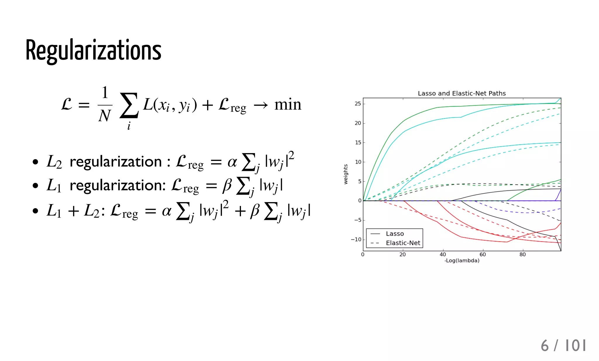 Regularizations
regularization :
regularization:
:
 = L( , ) + → min
1
N ∑
i
xi yi reg
L2 = α |reg ∑j
wj |
2
L1 = β | |reg ∑j
wj
+L1 L2 = α | + β | |reg ∑j
wj |
2
∑j
wj
6 / 101
 