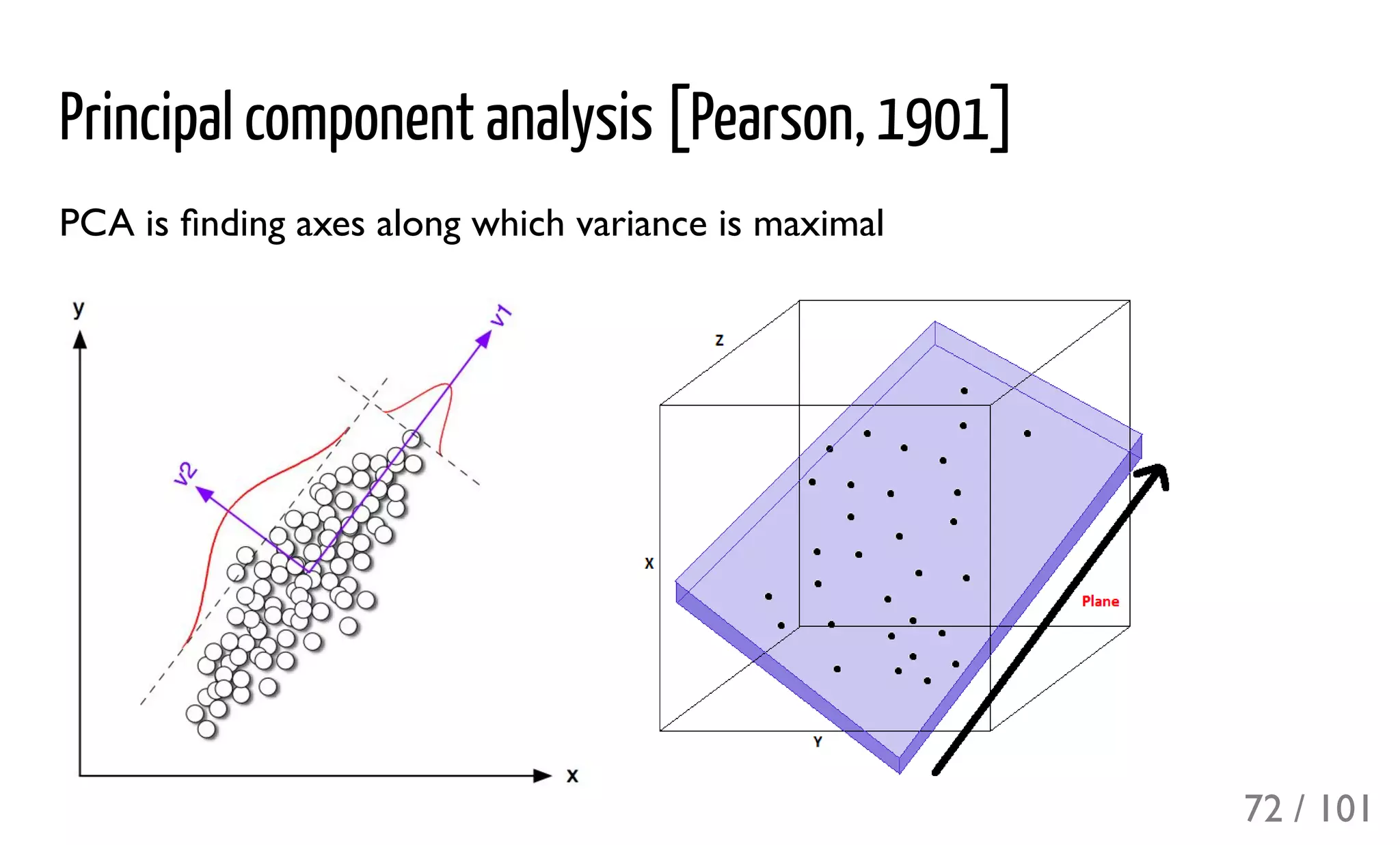 Principal component analysis [Pearson, 1901]
PCA is ﬁnding axes along which variance is maximal
72 / 101
 