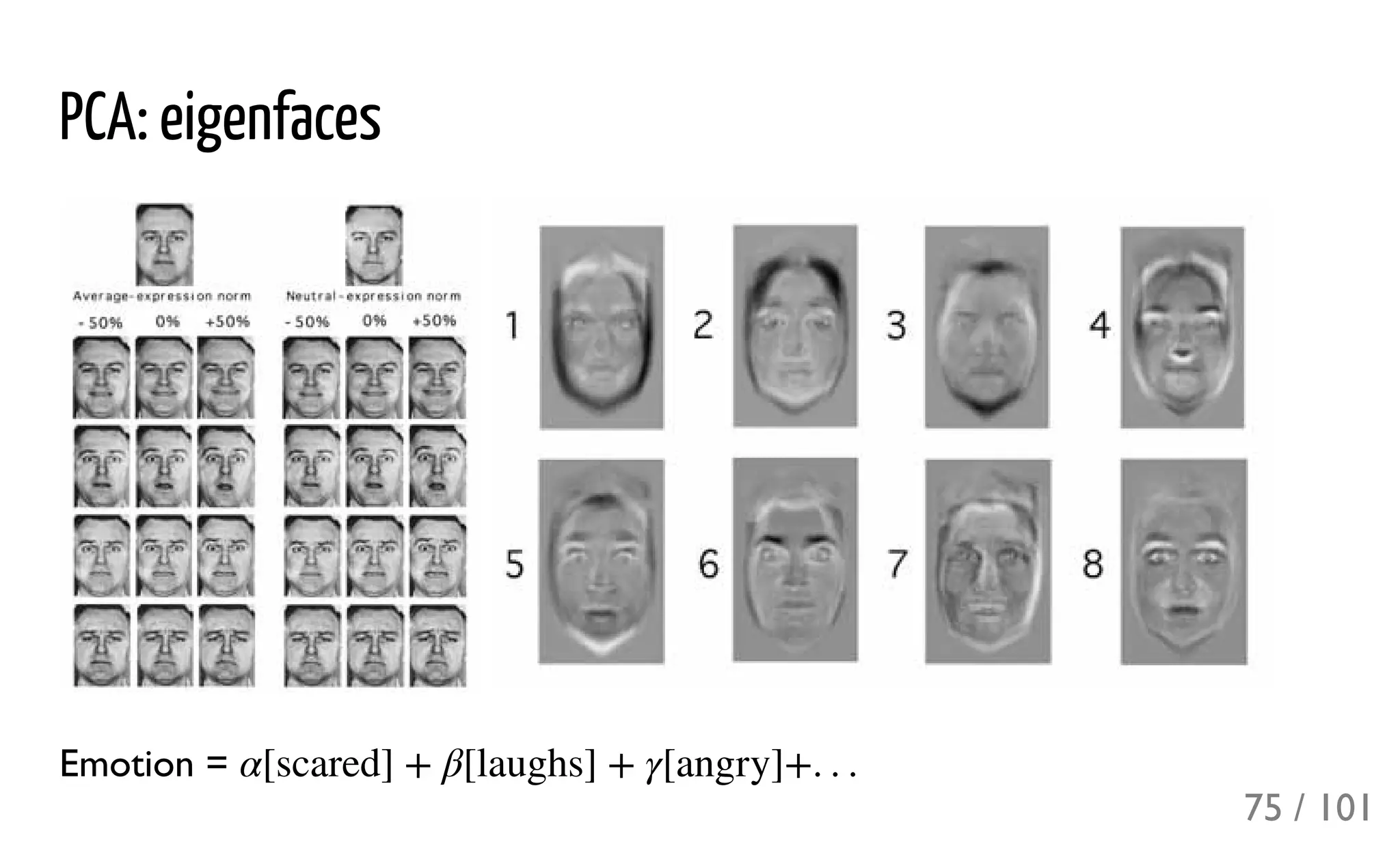 PCA: eigenfaces
Emotion = α[scared] + β[laughs] + γ[angry]+. . .
75 / 101
 