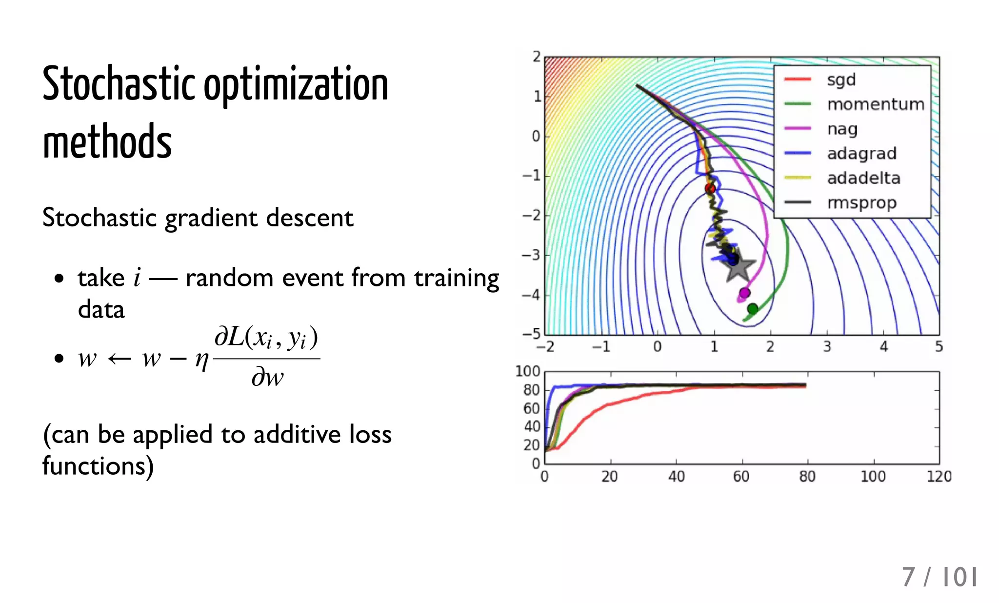 Stochastic optimization
methods
Stochastic gradient descent
take — random event from training
data
(can be applied to additive loss
functions)
i
w ← w − η
∂L( , )xi yi
∂w
7 / 101
 