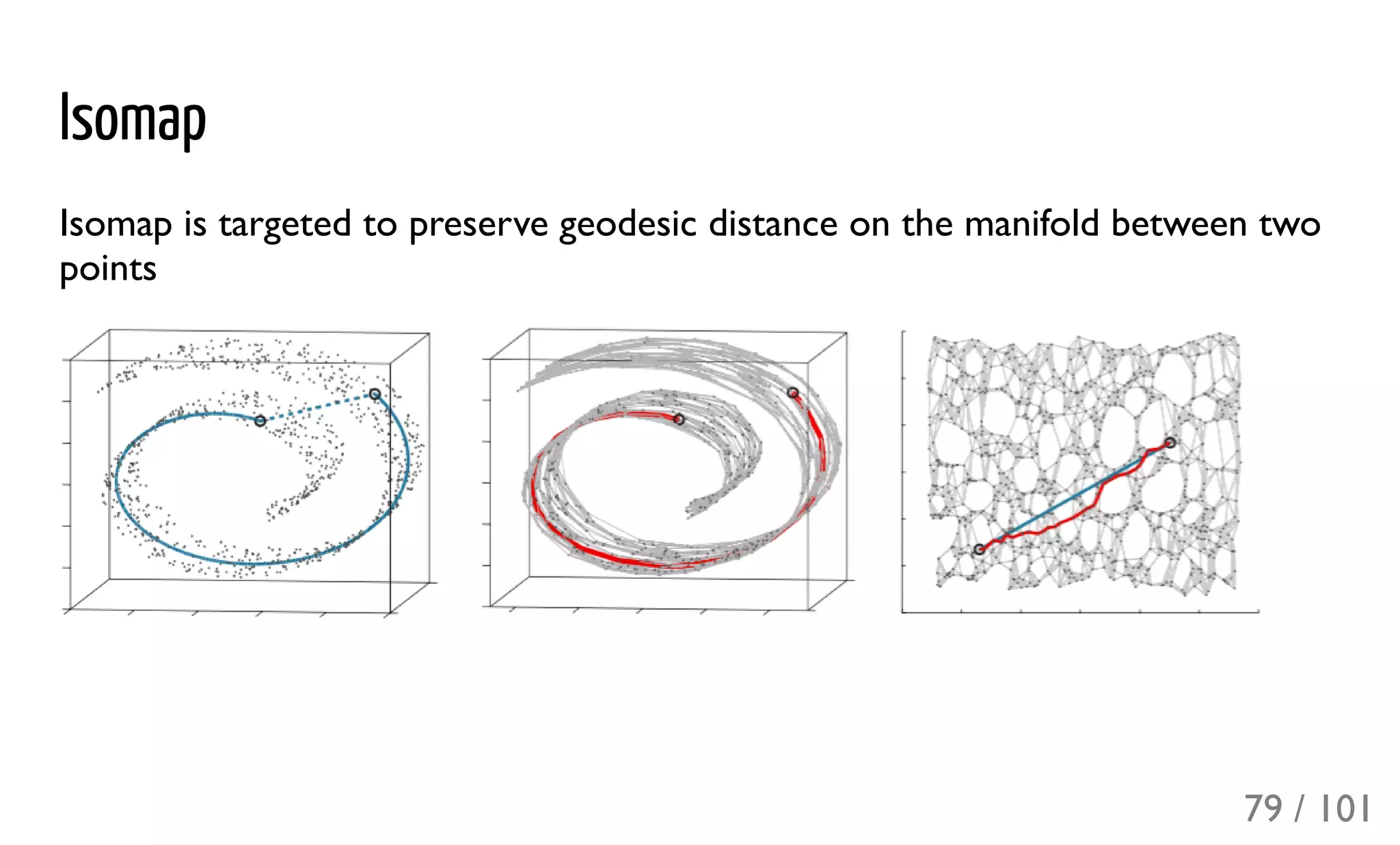 Isomap
Isomap is targeted to preserve geodesic distance on the manifold between two
points
79 / 101
 
