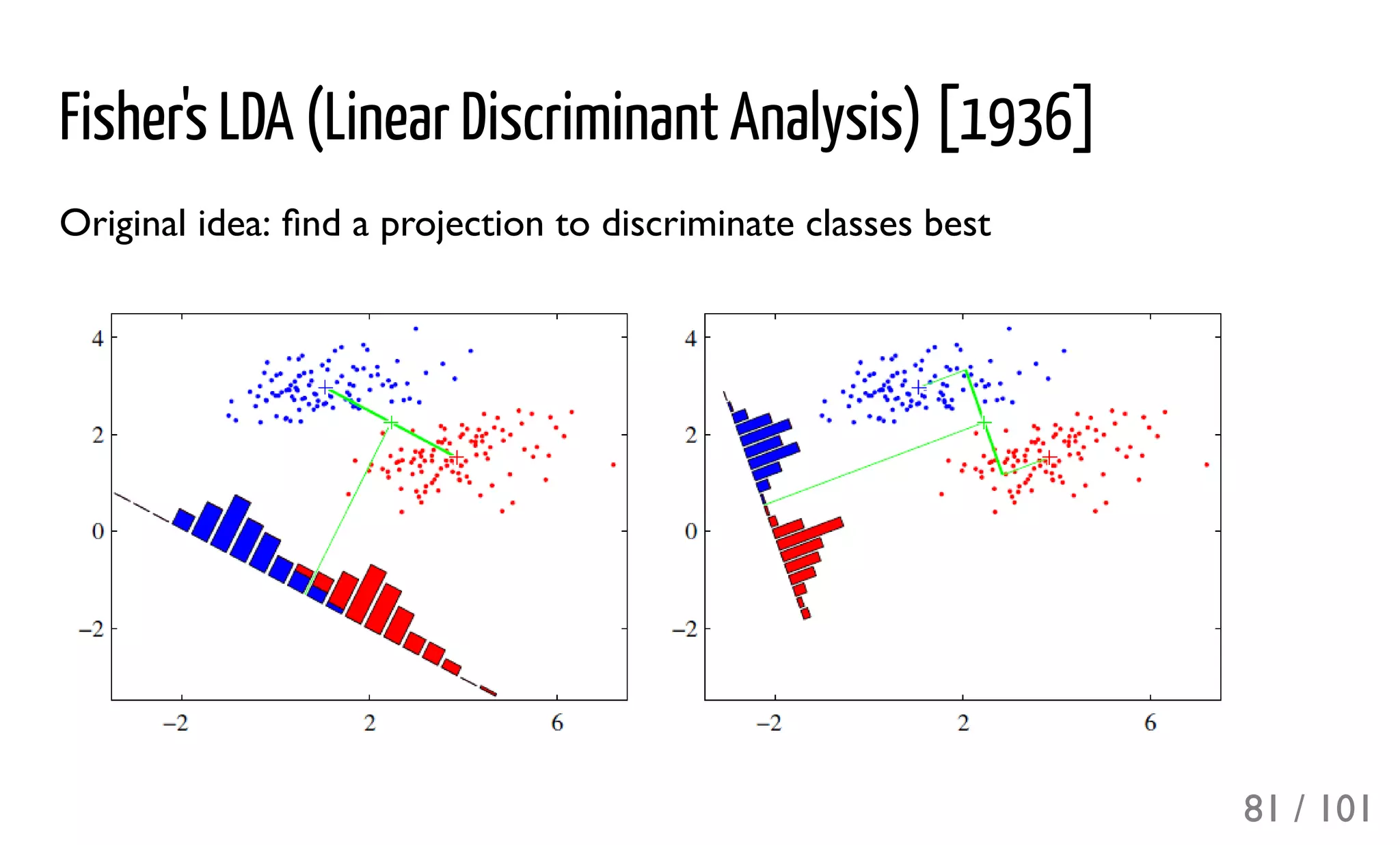 Fisher's LDA (Linear Discriminant Analysis) [1936]
Original idea: ﬁnd a projection to discriminate classes best
81 / 101
 