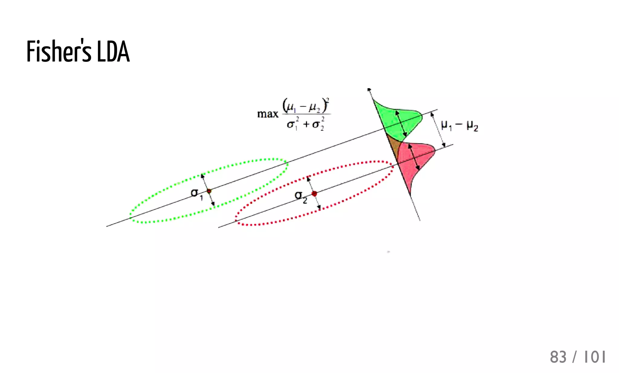 Fisher's LDA
83 / 101
 