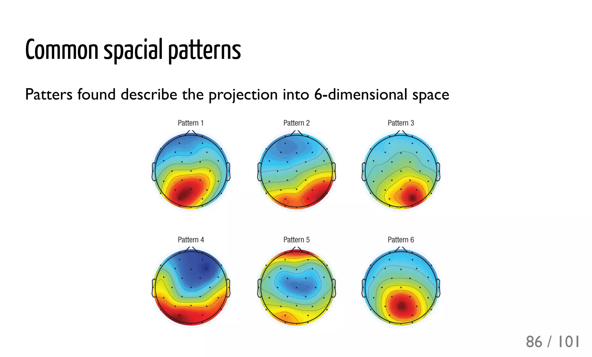 Common spacial patterns
Patters found describe the projection into 6-dimensional space
86 / 101
 