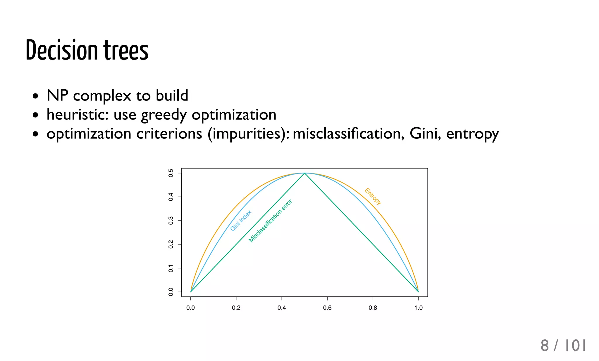 Decision trees
NP complex to build
heuristic: use greedy optimization
optimization criterions (impurities): misclassiﬁcation, Gini, entropy
8 / 101
 
