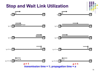 Comprehensive Overview of Data Link Layer Protocols and Error Control ...