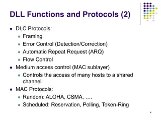 Comprehensive Overview of Data Link Layer Protocols and Error Control ...