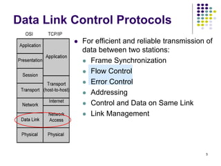 Comprehensive Overview of Data Link Layer Protocols and Error Control ...