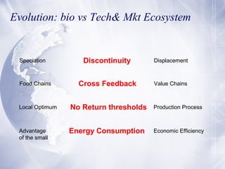 Evolution: bio vs Tech& Mkt Ecosystem

Speciation

Food Chains

Discontinuity

Displacement

Cross Feedback

Value Chains
...