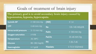 Goals of treatment of brain injury
The primary goal is to avoid secondary brain injury caused by
hypotension, hypoxia, hypercapnia.
 