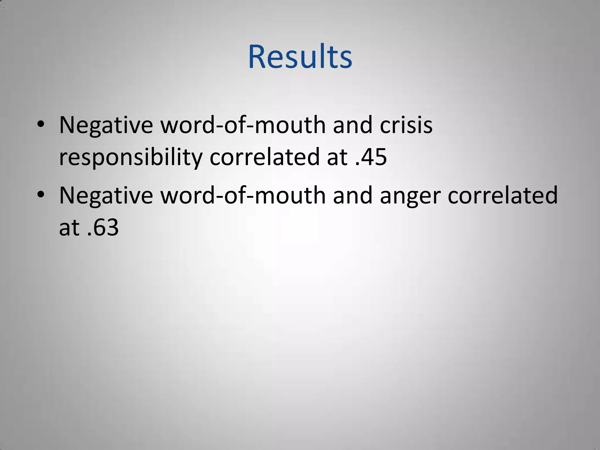 Results
• Negative word-of-mouth and crisis
  responsibility correlated at .45
• Negative word-of-mouth and anger correlated
  at .63
 