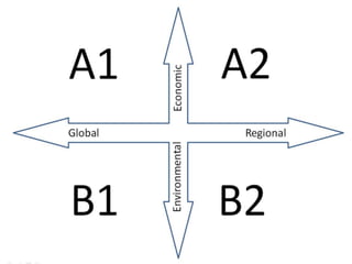 DEVELOPING THE SCENARIOS
 