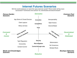 DEVELOPING THE SCENARIOS
 
