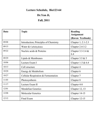 Lecture Schedule,  Bio123-64 Dr.Yan Ji,  Fall, 2011 Date Topic Reading Assignment (Raven  Textbook) 09/08 Introduction; Principles of Chemistry  Chapter 1; 2.1-2.3 09/15 Water &  Carbohydrates Chapter 2.4-3.2 09/22 Nucleic acids & Proteins Chapter 3.3-3.4 & 6.4 09/29 Lipids & Membranes Chapter 3.5 & 5 10/06 Lecture Exam I Chapter 1-3 & 6.4 10/13 Cell structure Chapter 4 10/20 Energy & Metabolism Chapter 6 10/27 Cellular Respiration & Fermentation Chapter 7 11/03 Photosynthesis Chapter 8 11/17 Lecture Exam II Chapter 4-8 12/01 Mendelian Genetics Chapter 12, 13 12/08 Molecular Genetics Chapter 14-15 12/15 Final Exam Chapter 12-15 