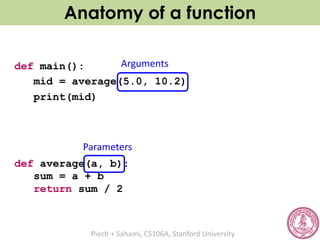 Comprehensive Introduction to Python Functions: Definitions, Calls ...