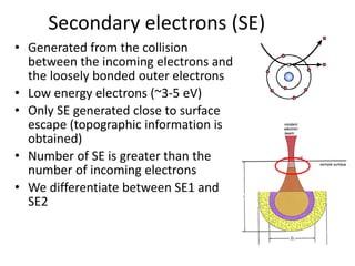 Lecture Scanning electron microscopy and its uses | PDF